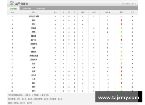 法甲足球赛季数据分析与趋势预测