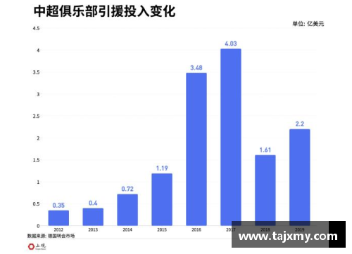 苏格兰足球运动员薪资：概况与趋势